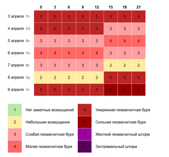 Источник: TIME-IN