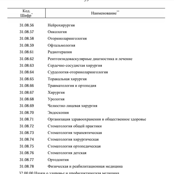 Источник: Скриншот распоряжения Правительства с сайта static.government.ru