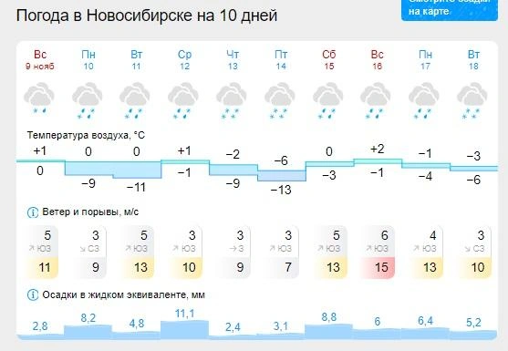Ждем температурные качели | Источник: Gismeteo