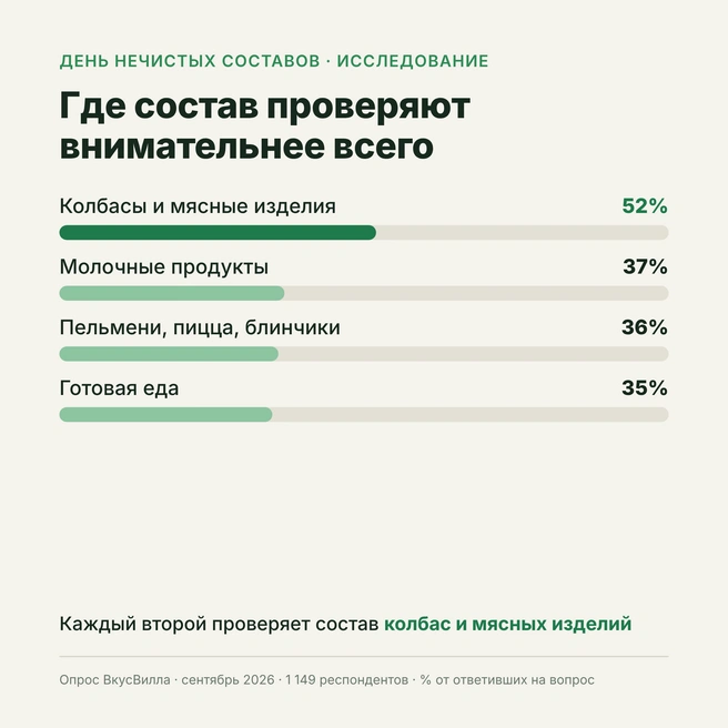 Источник: ВкусВилл