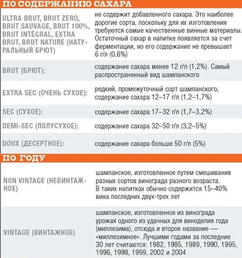 Пузырьки для особых случаев: как шампанское превратилось в один из символов Нового года