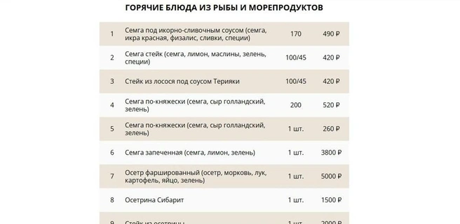Меню ресторана, в котором сын миллиардера Канокова отмечал свадьбу | Источник: ridada07.ru
