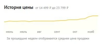 Так выглядят цены на жесткие диски | Источник: DNS