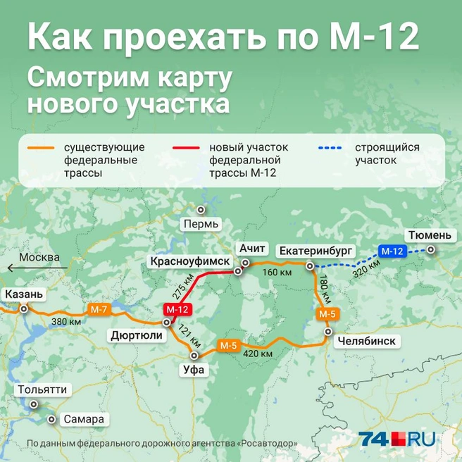 Сибирский тракт шел от Казани в направлении Перми, трасса М-12 — по более простому пути | Источник: Полина Авдошина, Семен Казьмин