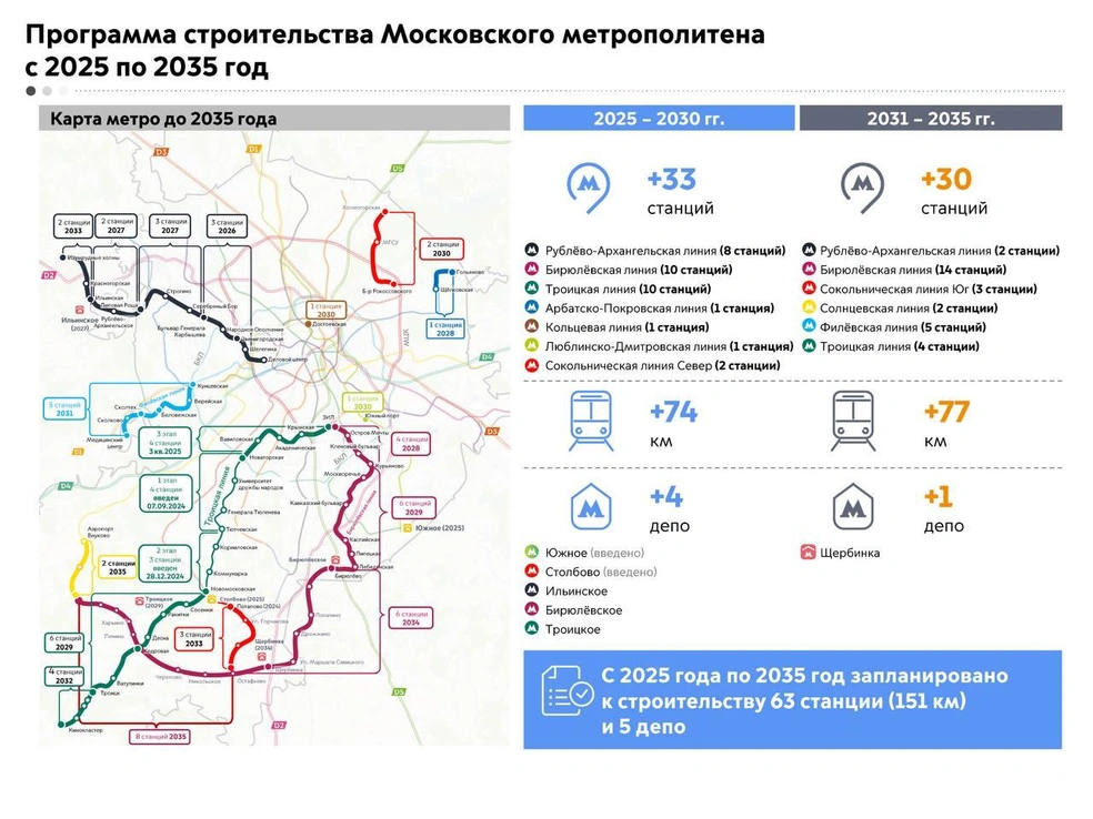 Официальная схема от властей Москвы | Источник: Градостроительный комплекс Москвы / T.me