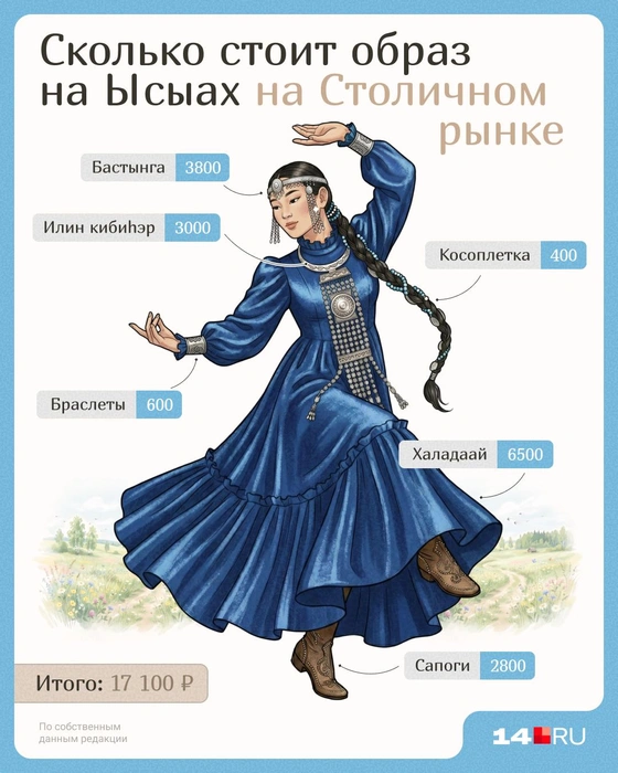 Стоимость наглядно | Источник: Евгения Бикунова / Городские медиа