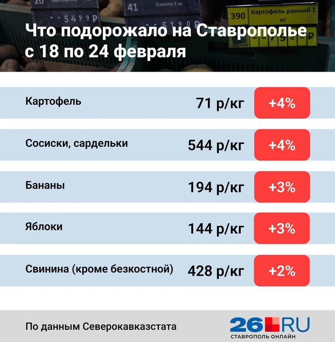 Статистика цен  | Источник: Анна Санькова 
