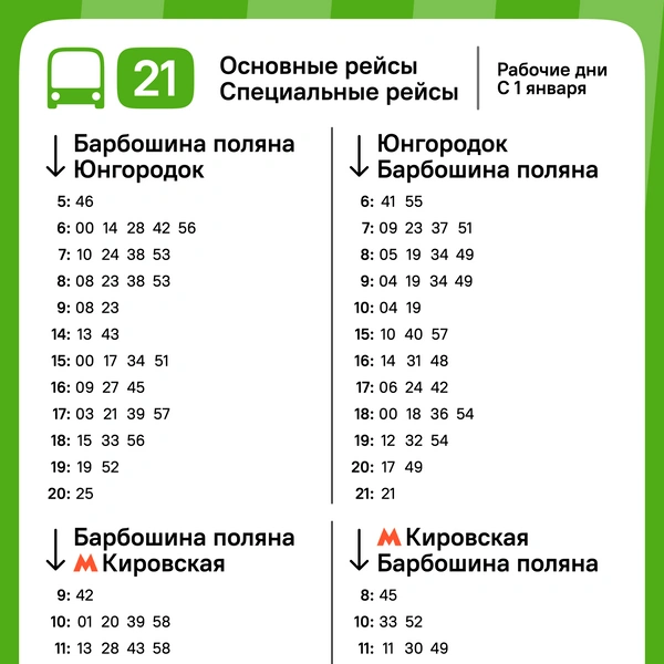 Источник: Департамент транспорта Самары