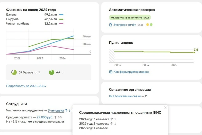 Источник: «Контур.Фокус»