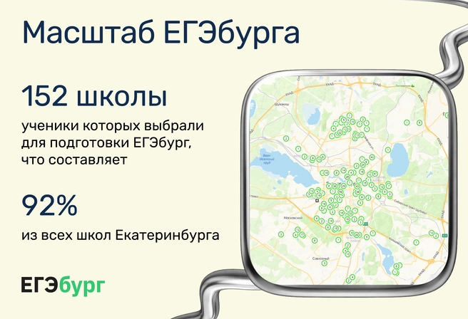 Кто еще может предъявить подобный масштаб доверия горожан? | Источник: ЕГЭбург