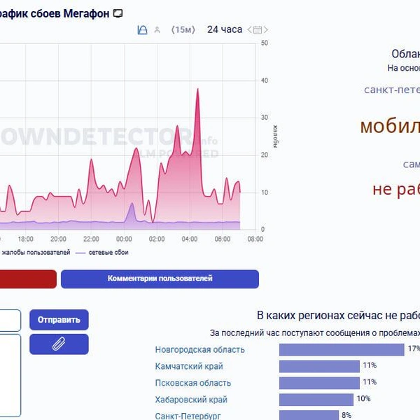 Скриншот с сайта Downdetector | www.fontanka.ru