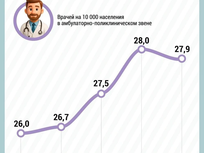 Источник: Дмитрий Гладышев / Городские медиа