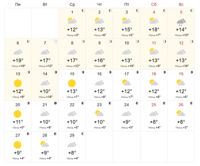 Источник: World Weather