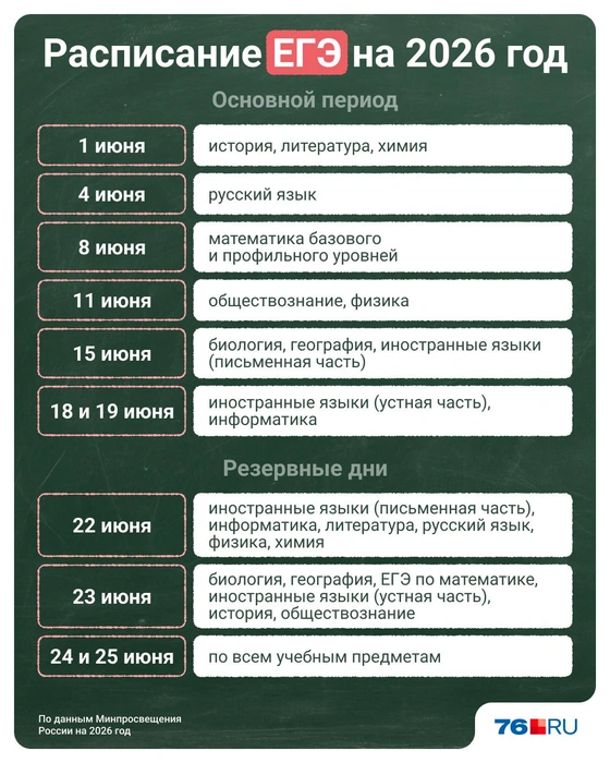 Источник: Юрий Скулыбердин / Городские медиа