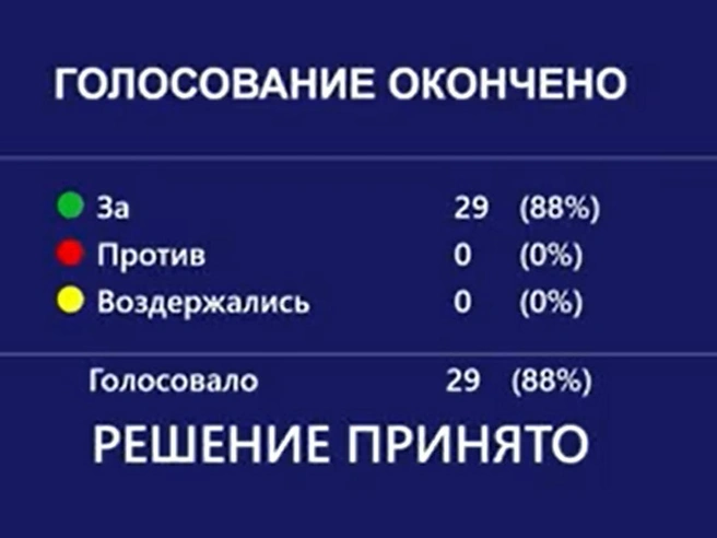 Источник: chelduma.ru