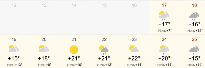 Источник: World-weather