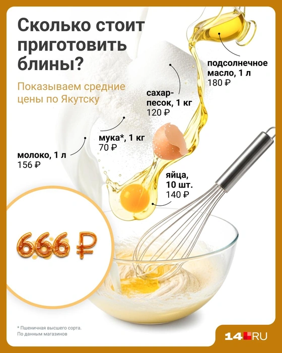 Цены на продукты | Источник: Евгения Бикунова / Городские медиа