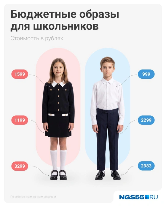 Синий цвет всегда актуален для формы | Источник: Евгения Бикунова / Городские медиа / NGS55.RU