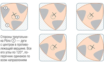 Можно ли просверлить квадратное отверстие?