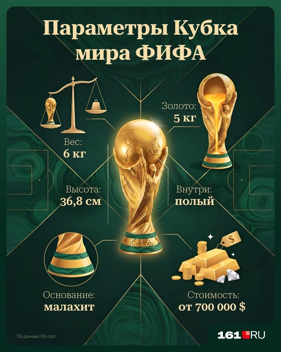 Источник: Серафима Пантыкина / Городские порталы
