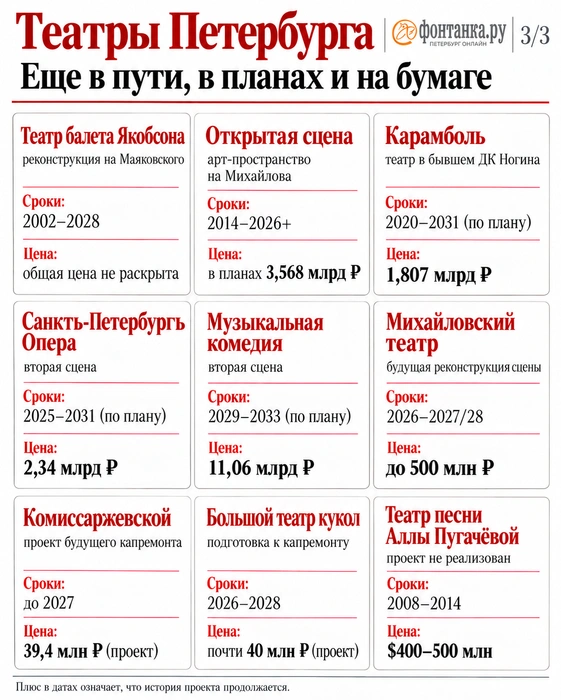 Источник: «Фонтанка.ру»