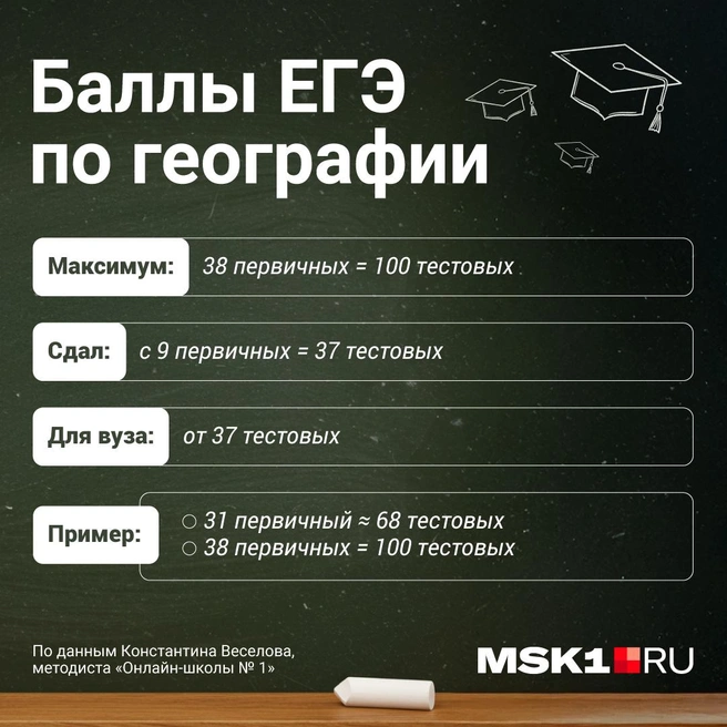 Источник: Полина Авдошина / Городские порталы