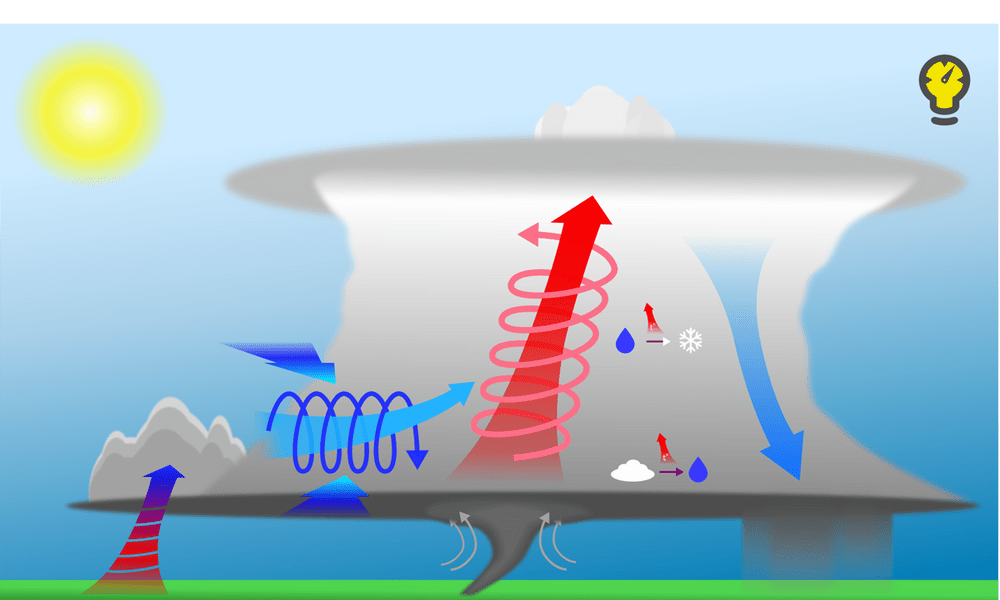 Схема образования торнадо