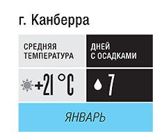 Австралия: Музыка черных какаду и другие события месяца