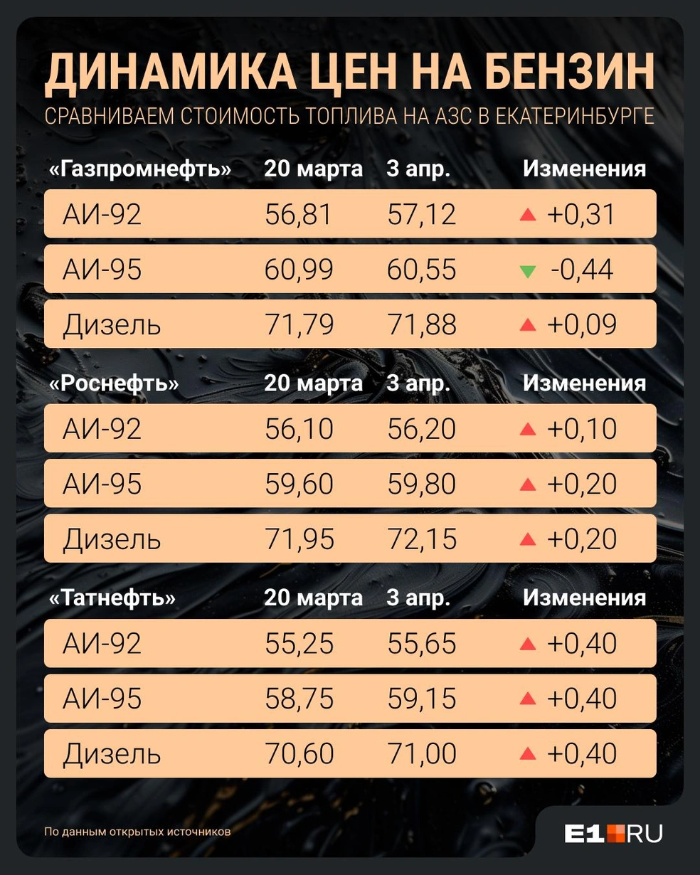 Источник: Филипп Сапегин / Е1.RU