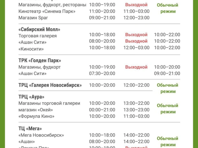 Инфографика с графиком работы торговых центров | Источник: Юрий Орлов / Городские медиа
