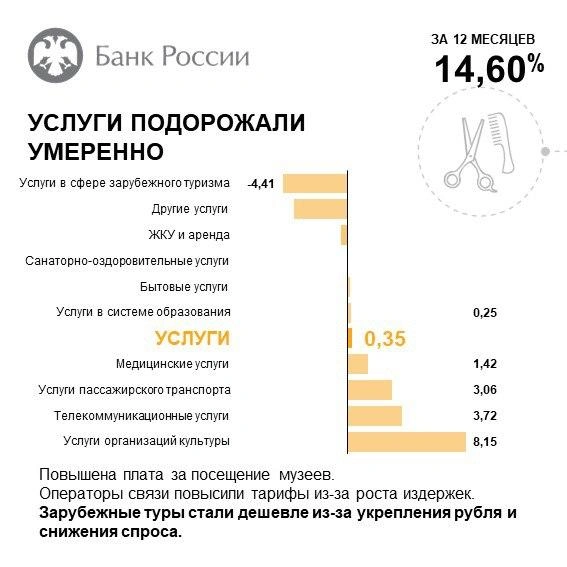 Источник: Отделение Чита Банка России