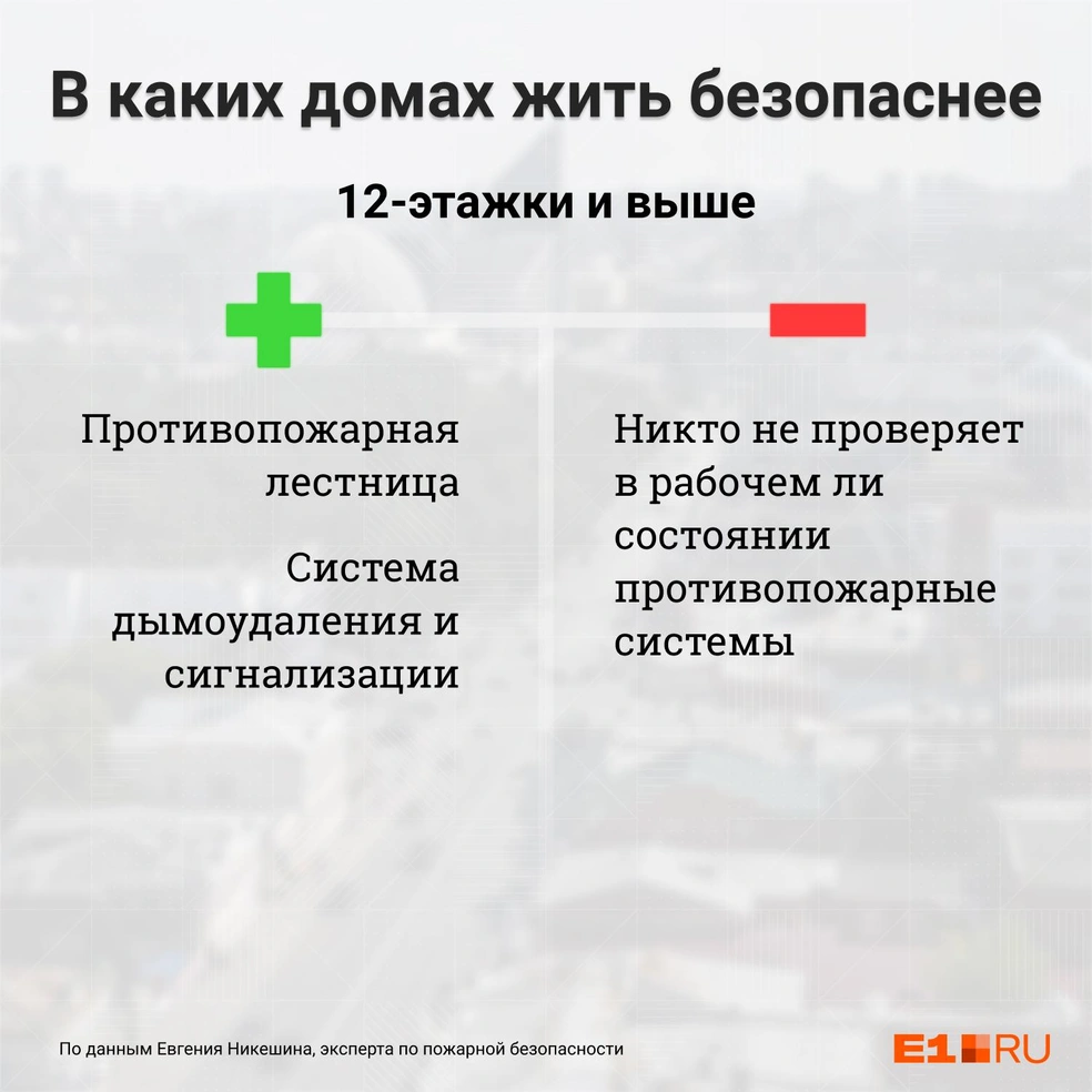 Пожарный рассказал, в каких домах жить опаснее всего, сравниваем пожарную  безопасность девятиэтажек, хрущевок и новостроек, сентябрь 2021 года - 3  сентября 2021 - 74.ру