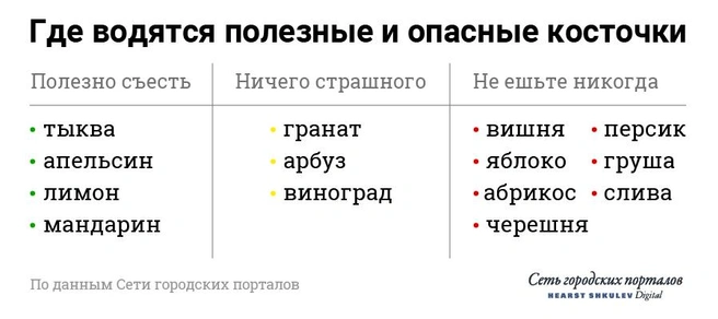 В малых дозах, конечно, все безопасно, но экспериментировать не стоит | Источник: Полина Авдошина / Сеть городских порталов