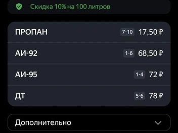 Актуальная стоимость бензина. 95-й и 92-й не прибавили ни копейки, зато газ подорожал на рубль, а дизель сразу на пять  | Источник: «Яндекс Заправки»