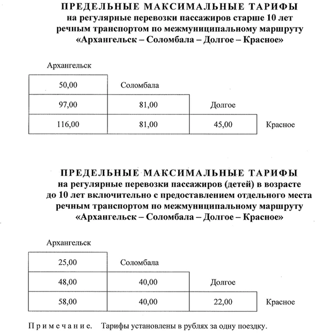 Стоимость проезда | Источник: tarif29.ru