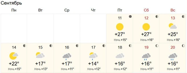 Осадки прогнозируют в середине и конце недели | Источник: WorldWeather.ru