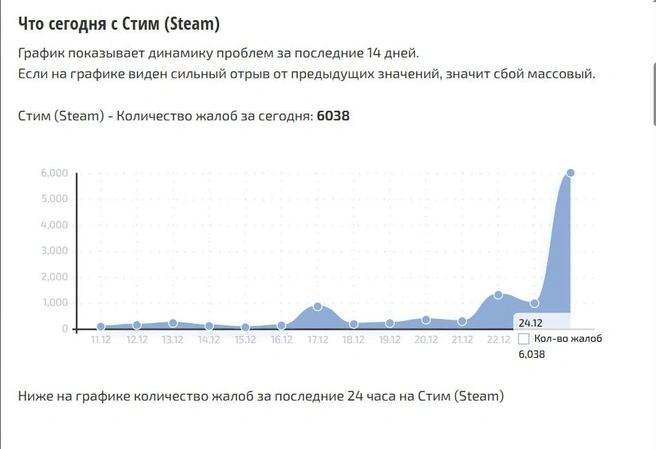 Источник: сбой.рф