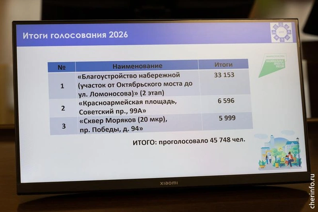 Источник: st.cherinfo.ru