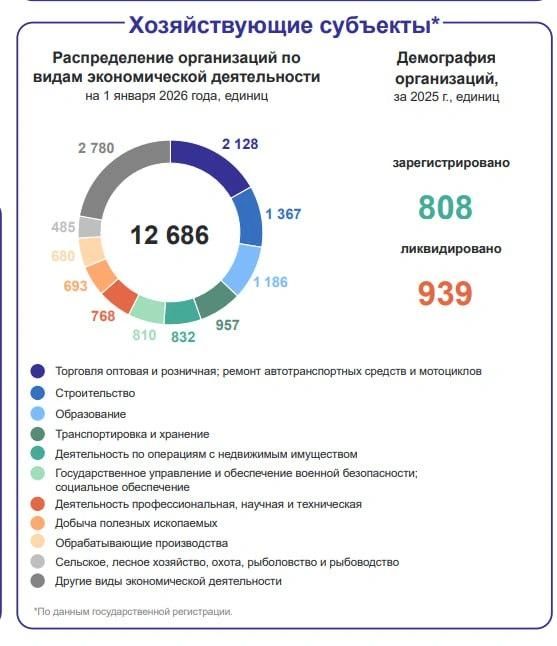 Источник: Забайкалкрайстат