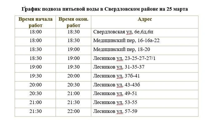 График подвоза воды | Источник: КрасКом / Telegram