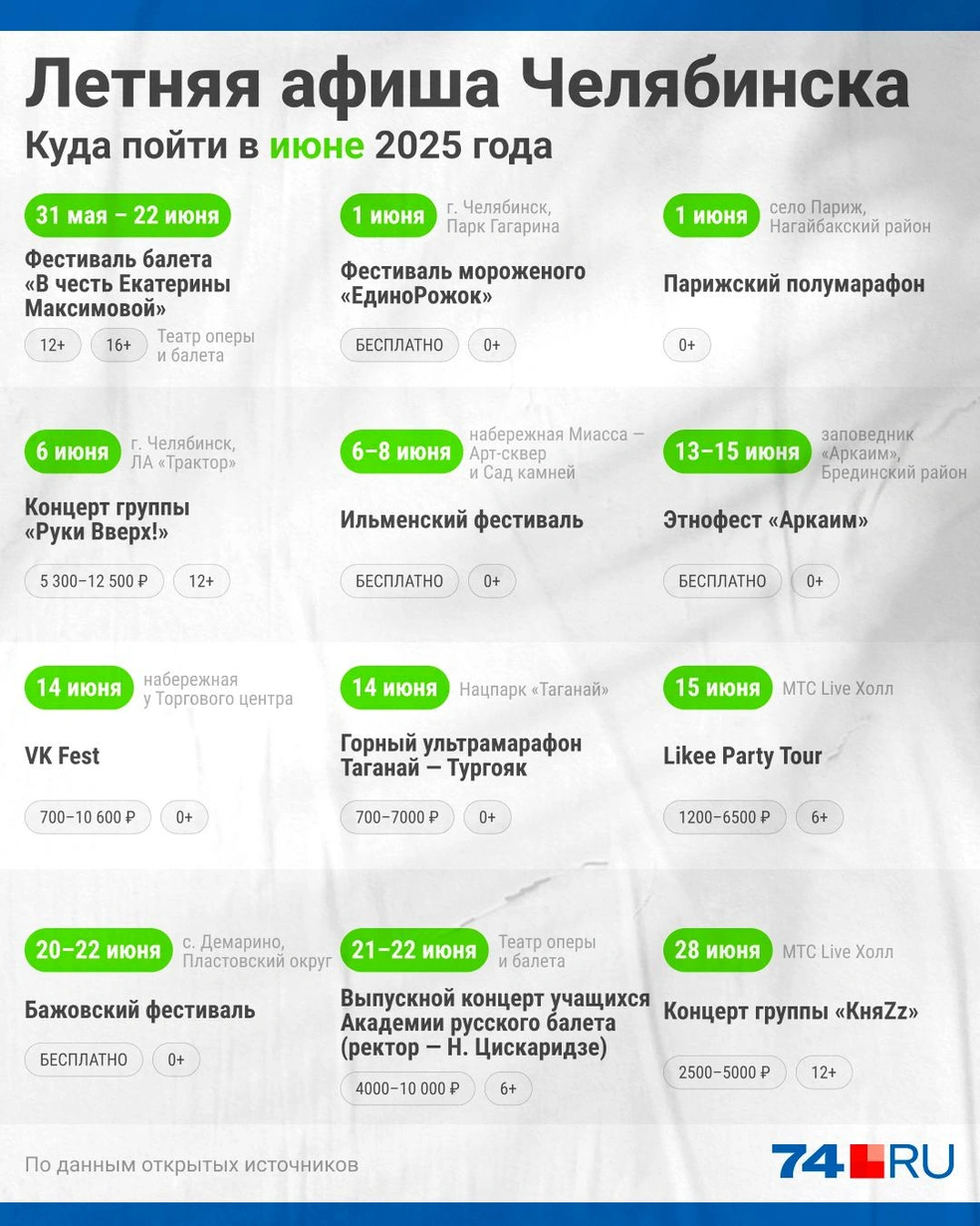Источник: Семен Казьмин