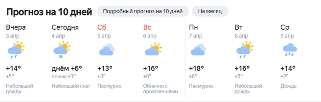 Источник: Pogoda / Yandex.ru