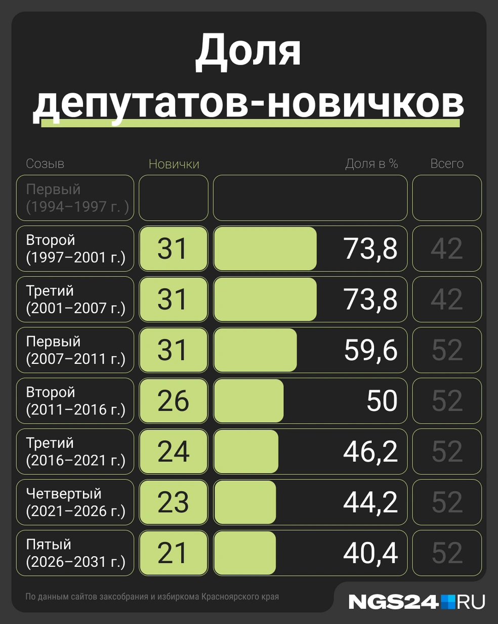 Источник: Мария Романова / Городские медиа