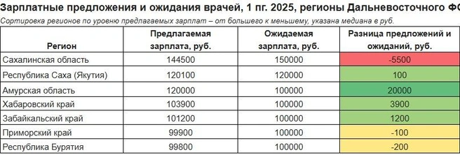 Источник: hh.ru