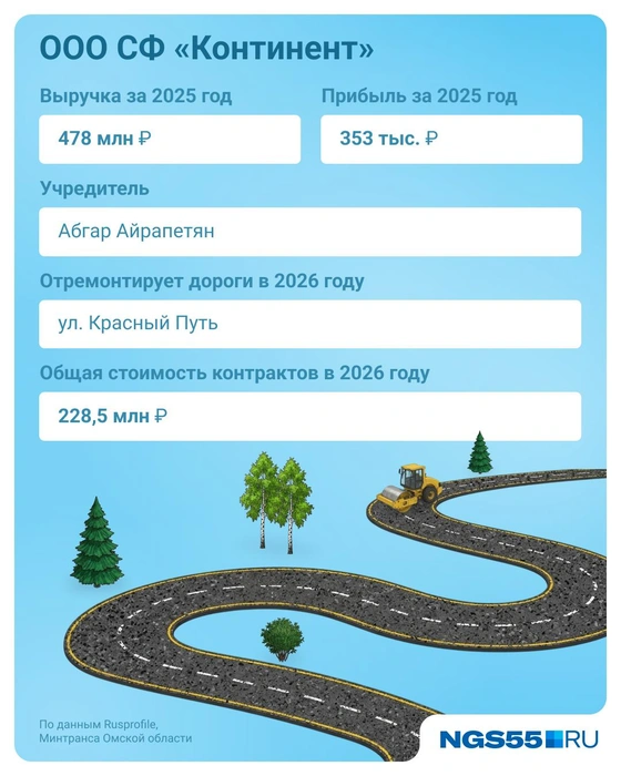 За ремонт Красного Пути «Континент» получит 228 миллионов рублей | Источник: Евгения Бикунова / Городские медиа 