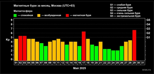 Источник: xras.ru 