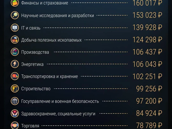 Источник: Филипп Сапегин / E1.RU