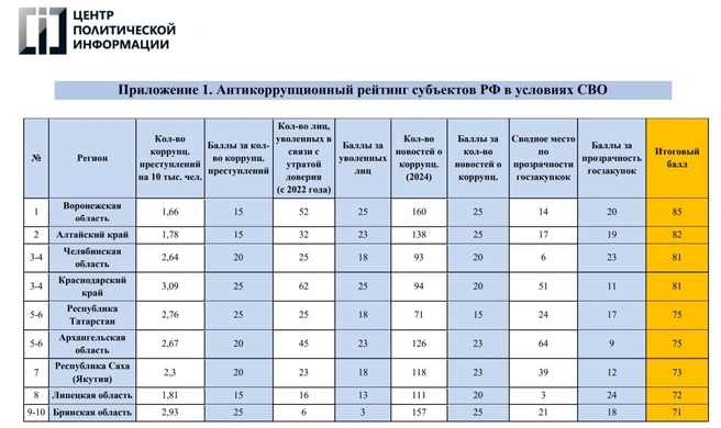 Источник: Центр политической информации / polit-info.ru