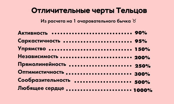 Гид по знаку зодиака: все, что тебе нужно знать про Тельцов ♉