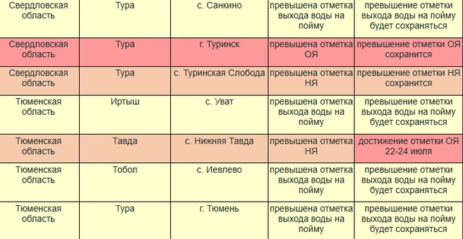 Источник: Meteorf.gov.ru